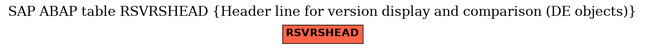 E-R Diagram for table RSVRSHEAD (Header line for version display and comparison (DE objects))