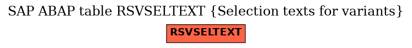 E-R Diagram for table RSVSELTEXT (Selection texts for variants)