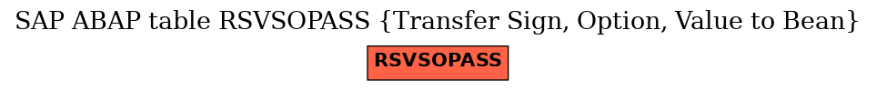 E-R Diagram for table RSVSOPASS (Transfer Sign, Option, Value to Bean)