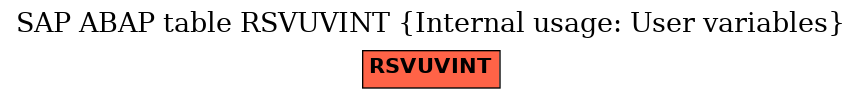 E-R Diagram for table RSVUVINT (Internal usage: User variables)