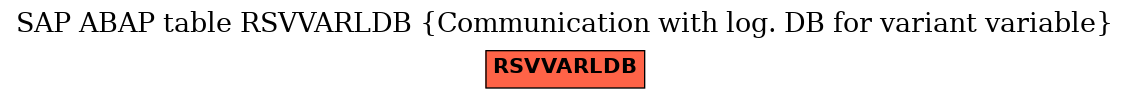 E-R Diagram for table RSVVARLDB (Communication with log. DB for variant variable)