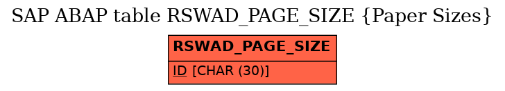 E-R Diagram for table RSWAD_PAGE_SIZE (Paper Sizes)