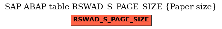 E-R Diagram for table RSWAD_S_PAGE_SIZE (Paper size)