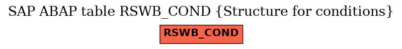 E-R Diagram for table RSWB_COND (Structure for conditions)