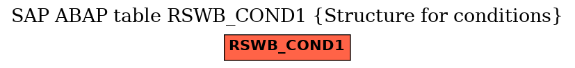 E-R Diagram for table RSWB_COND1 (Structure for conditions)