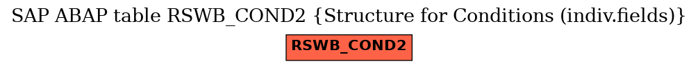E-R Diagram for table RSWB_COND2 (Structure for Conditions (indiv.fields))