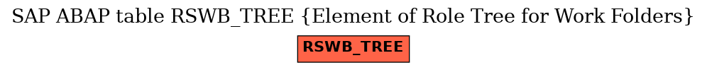 E-R Diagram for table RSWB_TREE (Element of Role Tree for Work Folders)