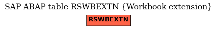 E-R Diagram for table RSWBEXTN (Workbook extension)