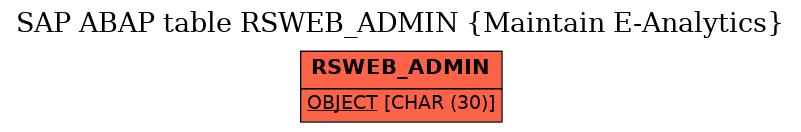 E-R Diagram for table RSWEB_ADMIN (Maintain E-Analytics)