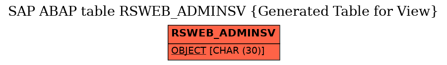 E-R Diagram for table RSWEB_ADMINSV (Generated Table for View)