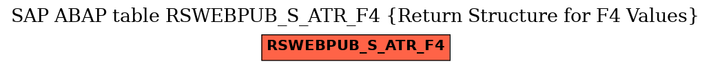 E-R Diagram for table RSWEBPUB_S_ATR_F4 (Return Structure for F4 Values)