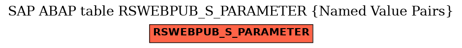 E-R Diagram for table RSWEBPUB_S_PARAMETER (Named Value Pairs)