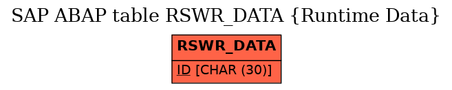 E-R Diagram for table RSWR_DATA (Runtime Data)