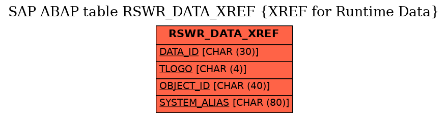 E-R Diagram for table RSWR_DATA_XREF (XREF for Runtime Data)