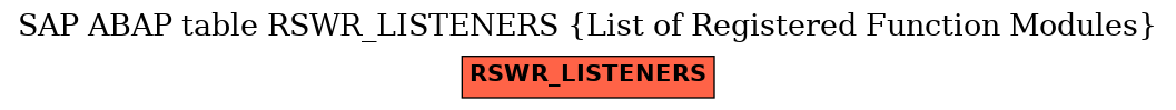 E-R Diagram for table RSWR_LISTENERS (List of Registered Function Modules)