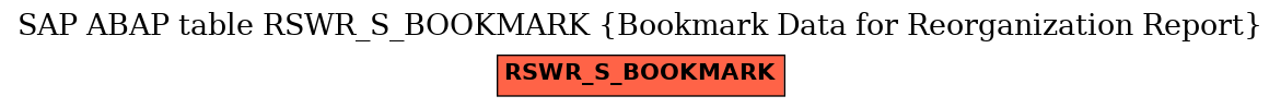 E-R Diagram for table RSWR_S_BOOKMARK (Bookmark Data for Reorganization Report)