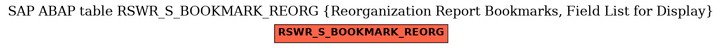 E-R Diagram for table RSWR_S_BOOKMARK_REORG (Reorganization Report Bookmarks, Field List for Display)
