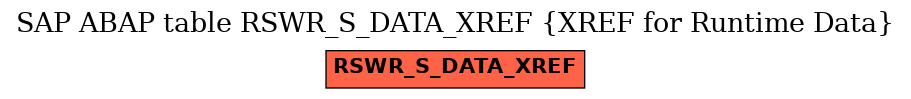 E-R Diagram for table RSWR_S_DATA_XREF (XREF for Runtime Data)