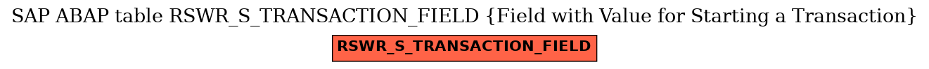 E-R Diagram for table RSWR_S_TRANSACTION_FIELD (Field with Value for Starting a Transaction)
