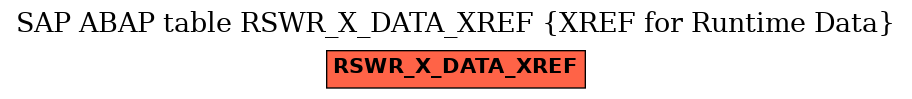 E-R Diagram for table RSWR_X_DATA_XREF (XREF for Runtime Data)