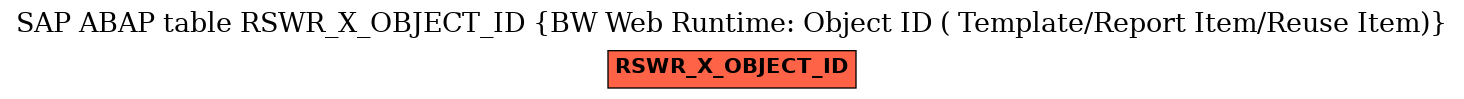 E-R Diagram for table RSWR_X_OBJECT_ID (BW Web Runtime: Object ID ( Template/Report Item/Reuse Item))