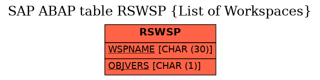 E-R Diagram for table RSWSP (List of Workspaces)