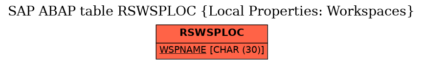E-R Diagram for table RSWSPLOC (Local Properties: Workspaces)