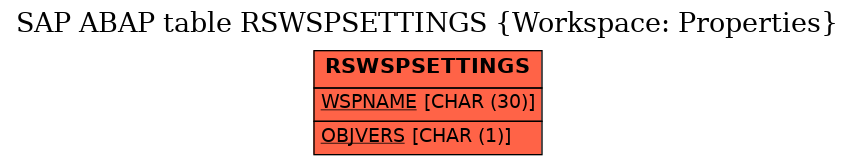 E-R Diagram for table RSWSPSETTINGS (Workspace: Properties)