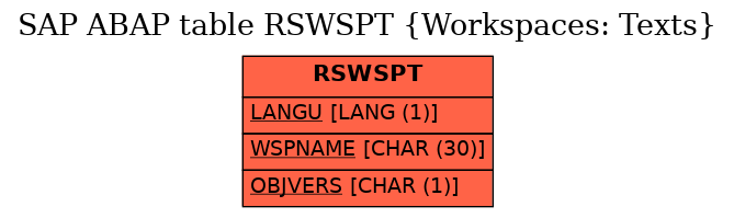 E-R Diagram for table RSWSPT (Workspaces: Texts)