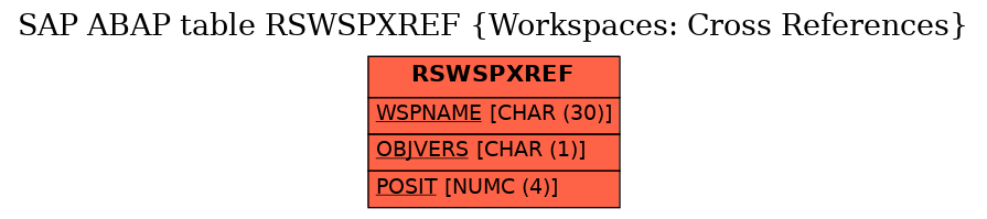 E-R Diagram for table RSWSPXREF (Workspaces: Cross References)