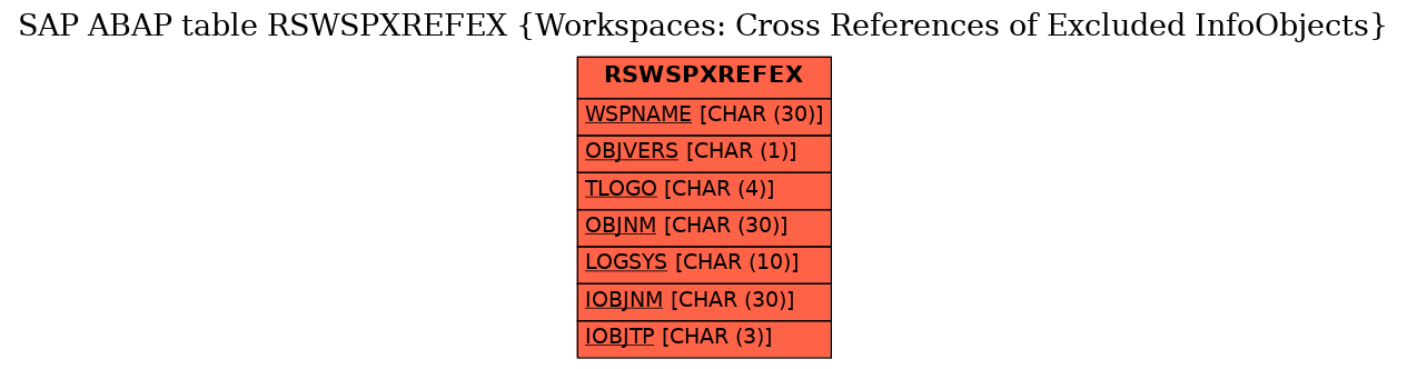 E-R Diagram for table RSWSPXREFEX (Workspaces: Cross References of Excluded InfoObjects)