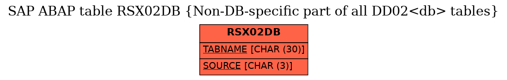 E-R Diagram for table RSX02DB (Non-DB-specific part of all DD02<db> tables)