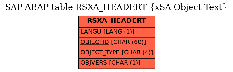 E-R Diagram for table RSXA_HEADERT (xSA Object Text)