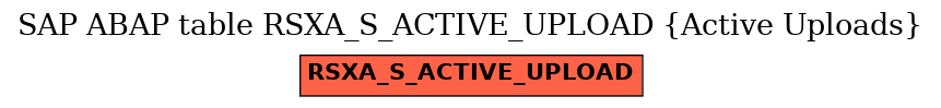 E-R Diagram for table RSXA_S_ACTIVE_UPLOAD (Active Uploads)