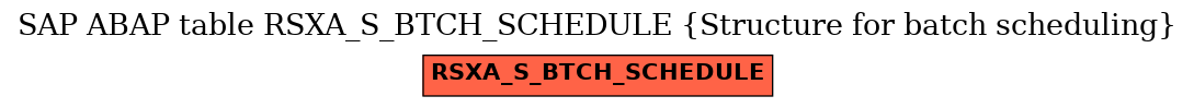 E-R Diagram for table RSXA_S_BTCH_SCHEDULE (Structure for batch scheduling)