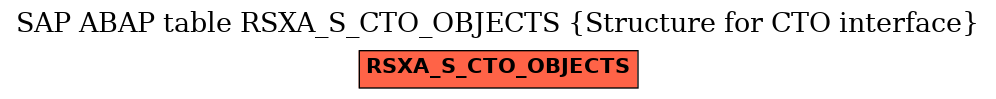 E-R Diagram for table RSXA_S_CTO_OBJECTS (Structure for CTO interface)