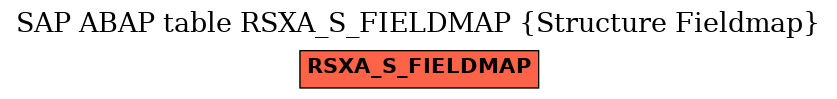 E-R Diagram for table RSXA_S_FIELDMAP (Structure Fieldmap)