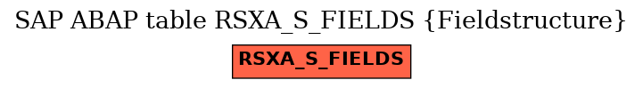 E-R Diagram for table RSXA_S_FIELDS (Fieldstructure)