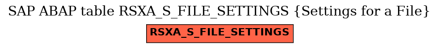 E-R Diagram for table RSXA_S_FILE_SETTINGS (Settings for a File)