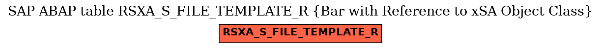 E-R Diagram for table RSXA_S_FILE_TEMPLATE_R (Bar with Reference to xSA Object Class)