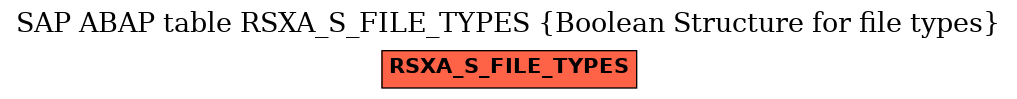 E-R Diagram for table RSXA_S_FILE_TYPES (Boolean Structure for file types)