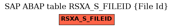 E-R Diagram for table RSXA_S_FILEID (File Id)