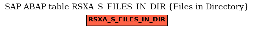 E-R Diagram for table RSXA_S_FILES_IN_DIR (Files in Directory)