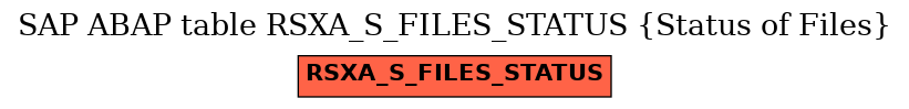 E-R Diagram for table RSXA_S_FILES_STATUS (Status of Files)