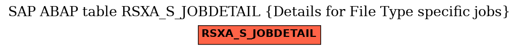 E-R Diagram for table RSXA_S_JOBDETAIL (Details for File Type specific jobs)