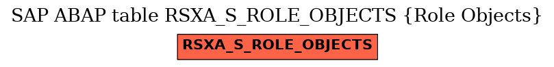 E-R Diagram for table RSXA_S_ROLE_OBJECTS (Role Objects)