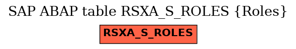 E-R Diagram for table RSXA_S_ROLES (Roles)