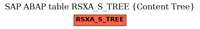 E-R Diagram for table RSXA_S_TREE (Content Tree)