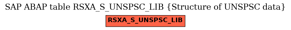 E-R Diagram for table RSXA_S_UNSPSC_LIB (Structure of UNSPSC data)