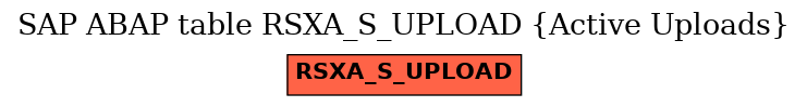 E-R Diagram for table RSXA_S_UPLOAD (Active Uploads)